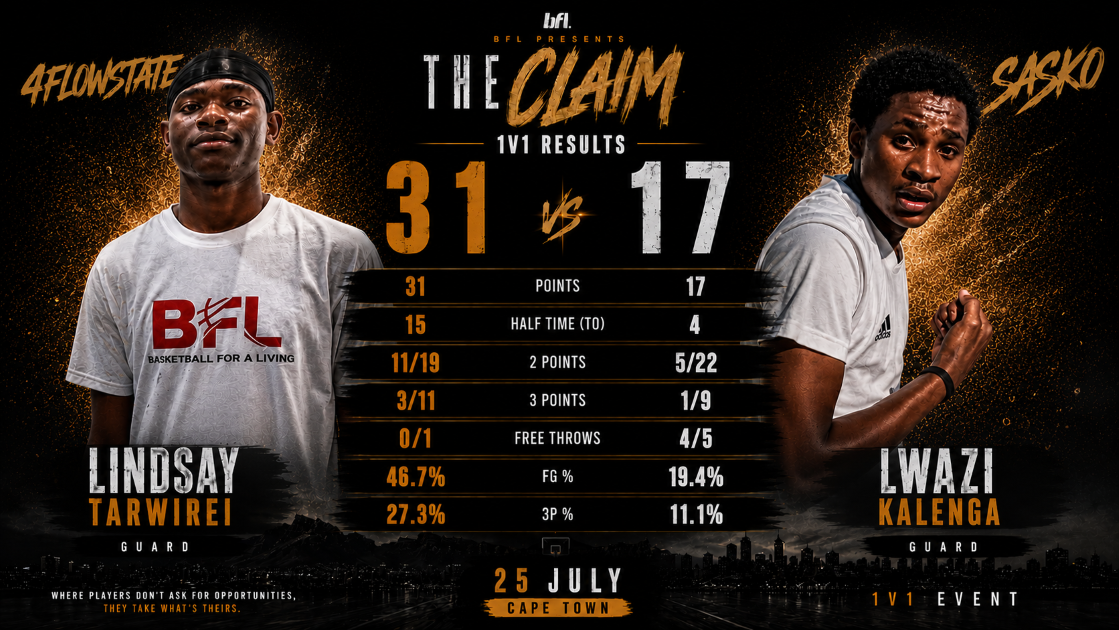 The CLAIM Lwazi vs Lindsay